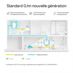 tplink Kit CPL G.hn 2400 WiFi 6 AX1800 - Vue 3