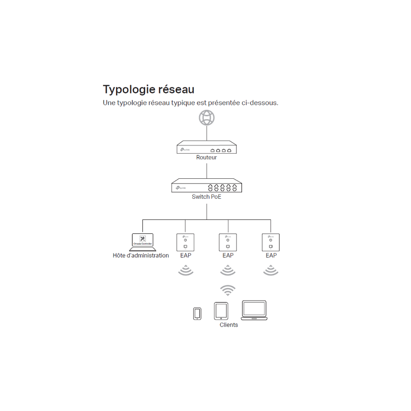 Omada Point d'accès WiFi N 300 Mbps PoE mural - Vue 1