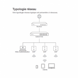 Omada Point d'accès WiFi AC1200 Gigabit mural Omada MU-MIMO - Vue 4