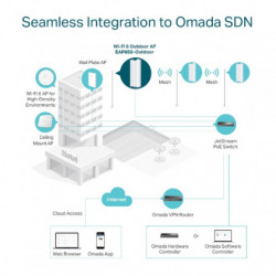 Omada Point d'accès WiFi 6 AX3000 Indoor/Outdoor - Vue 6