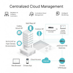 Omada Routeur VPN Omada Gigabit - Vue 5