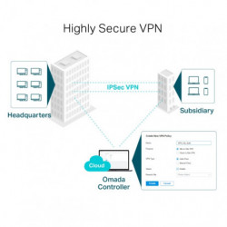 Omada Routeur VPN Omada Gigabit avec 1 port SFP - Vue 6