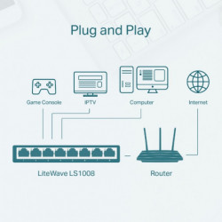 tplink Switch de bureau 8 ports 10/100 Mbps - Vue 4