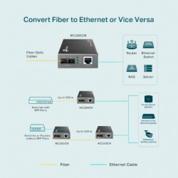 Omada Convertisseur de média Gigabit Ethernet - Vue 4